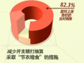 ä@ړeCPIڮ`2.4%