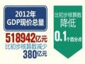 ä@䓮eGDP}n518942f
