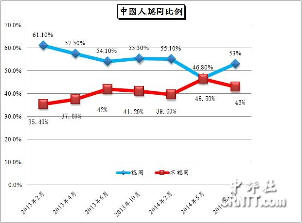 WäIڨ䤤äI񣣼Wt53%
