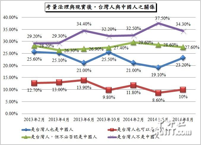 WäIڨ䤤äI񣣼Wt53%