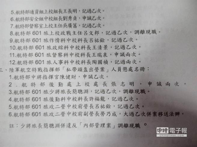 Cd^O[P gBΓ|