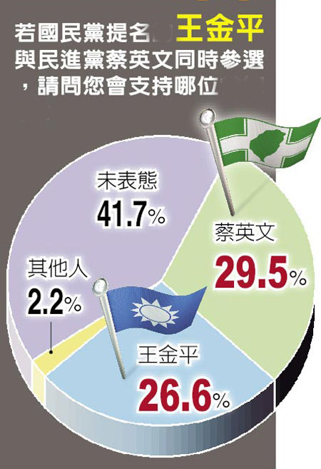 q:_YJ201626.6%Y Y2.9%