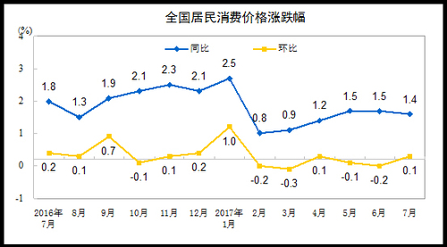 tLy CPI`ֳR딬2%
