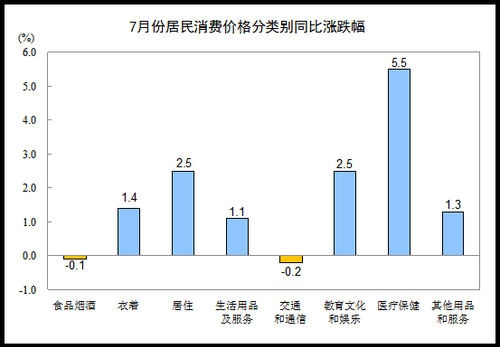 tLy CPI`ֳR딬2%