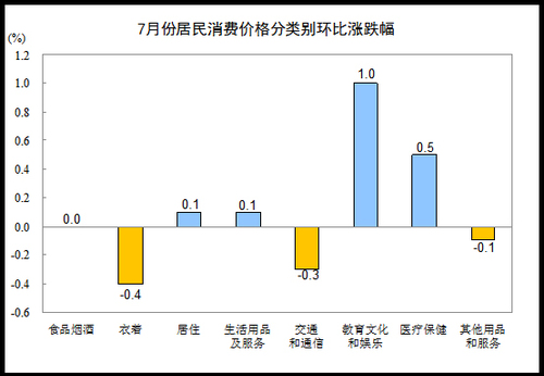 tLy CPI`ֳR딬2%