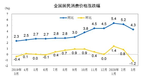 CPI[ʐࣤsä@