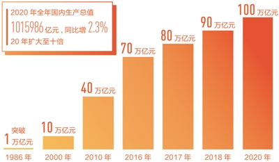 2.3%ޒɤ~YWgsx2020G