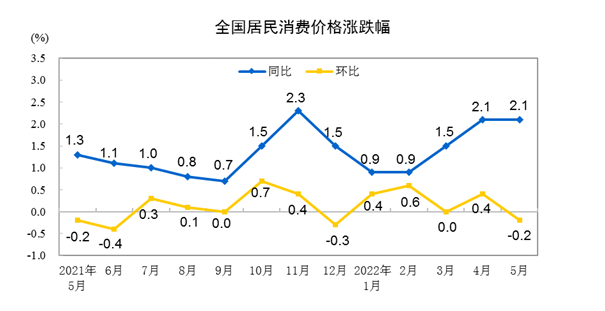 5ahäΥOڮ`2.1% O0.2%