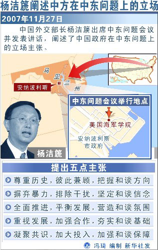 瓜銂k間炅哪瓃中方I中東拜題絟Y立初 新地_祇