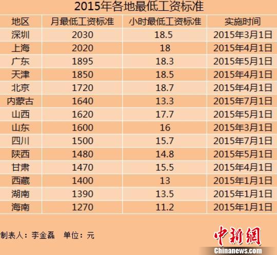 14H[2015e{২D潔G_2000