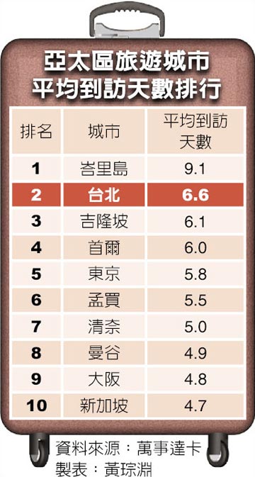 哥j6.6 ׶q