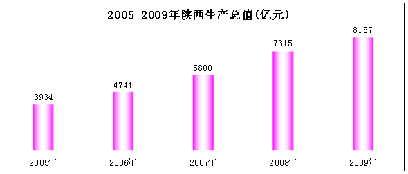 http://big5.gwytb.gov.cn/gate/big5/big5.taiwan.cn/gate/big5/www.sn.stats.gov.cn/news/ewebedit/uploadfile/20100309111339384.gif