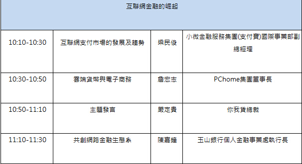 互聯網金融的崛起