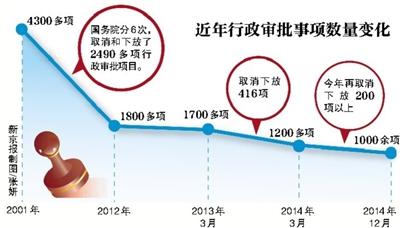 國務院：房地產經紀人等11項職業資格取消