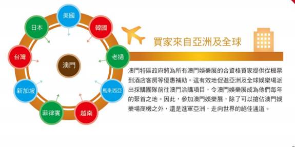 參加澳門娛樂展 拓展全球營銷網絡 參加澳門娛樂展 拓展全球營銷網絡