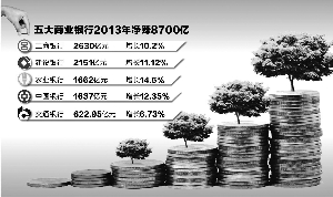 數據來源：上市公司年報 李桂芳/制表 翟超/制圖