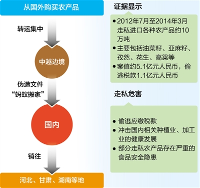 南京海關破獲農產品走起案件 偷逃億元稅款