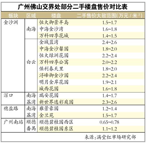 佛山限購松綁影響廣州二手買賣 賣家反悔買家著急