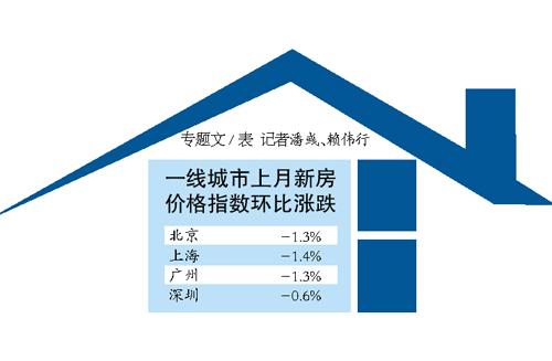 放松限購效用弱 樓市難現強烈反彈