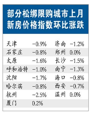 放松限購效用弱 樓市難現強烈反彈