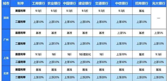 （數據來源：中原地產研究中心）