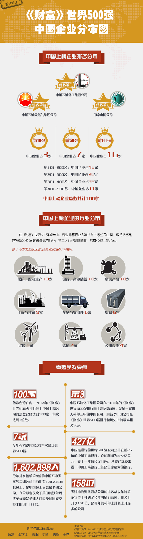 《財富》世界500強：中國企業分布圖