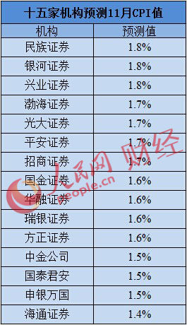 人民網楊曦 制表