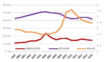 【新常態 光明論】中國經濟6.7%的實際增速低于潛在增速