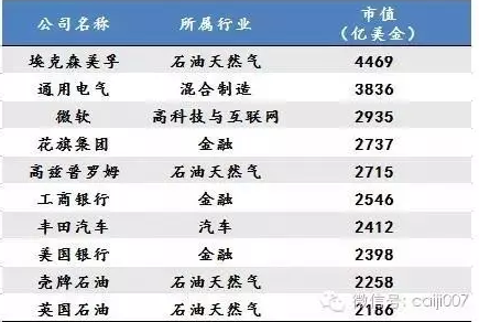 未來10年中國最賺錢的17個新興產業