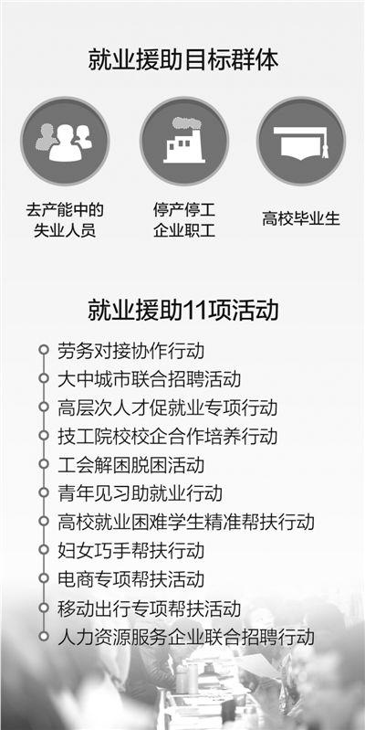 五部委11項措施聯合援助東北就業 去產能行業是重點
