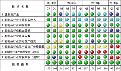 下半年乳制品行業有望繼續保持趨穩態勢
