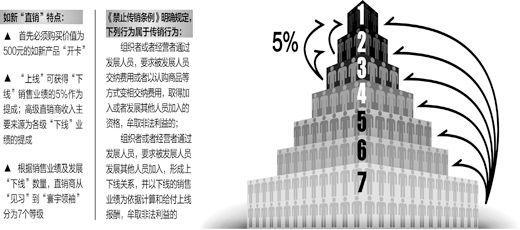 宋嵩制圖