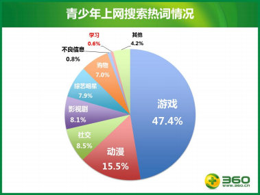 《青少年上網安全報告》發布 青少年上網安全堪憂