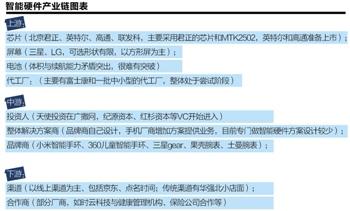 智能硬件無爆款:產業鏈不成熟 技術仍處萌芽期