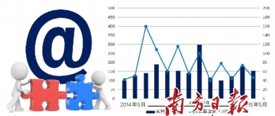 互聯網行業並購井噴