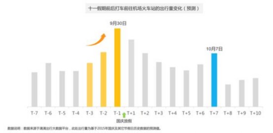 滴滴阿里旅行大數據預測：出境遊泰國最火 國內遊麗江最熱