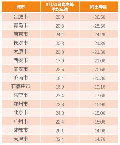 滴滴阿里旅行大數據預測：出境遊泰國最火 國內遊麗江最熱