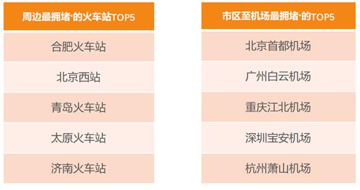 滴滴阿里旅行大數據預測：出境遊泰國最火 國內遊麗江最熱