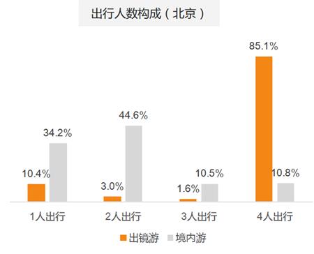 滴滴阿里旅行大數據預測：出境遊泰國最火 國內遊麗江最熱