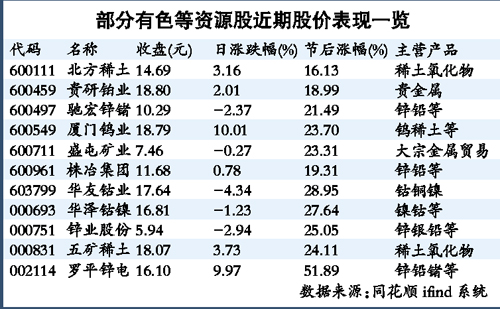 市場需求低迷 四大稀土集團集體減產有利價格回升