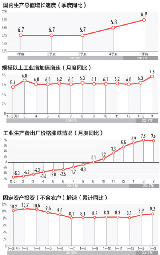 數據來源：國家統計局 制圖：蔡華偉
