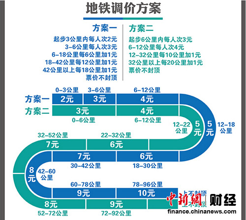 聽證代表同意北京公交調價 地鐵起步3元獲支持