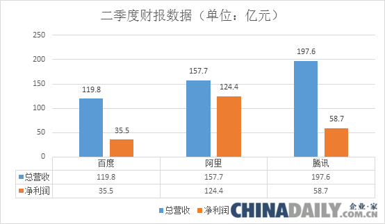 我們高估了阿里，還是我們低估了BT