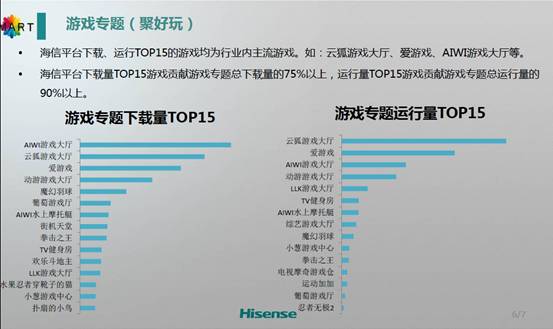 世界杯讓智能電視人氣“瘋漲” 海信發布半年運營報告