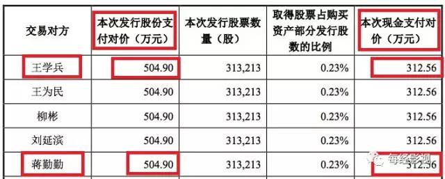 ▲東方網絡相關公告截圖