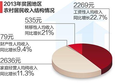 制圖：蔡華偉