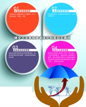 注冊制漸行漸近 投資者權益保護制度要跟上