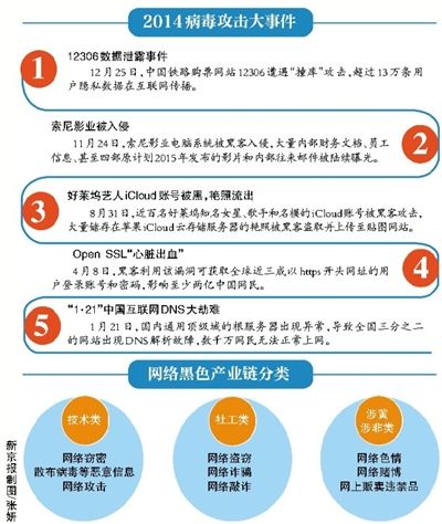 網絡黑客瞄上手機 去年2億用戶中毒