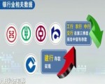 中國銀行業存款第三季度減9500億 現15年來首次下滑