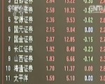 兩融罰單直指牛市杠桿